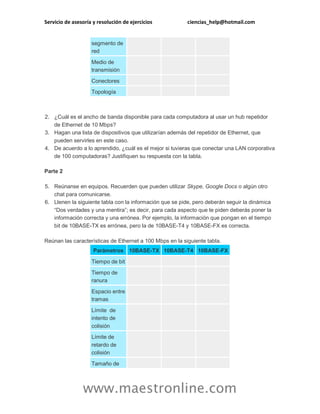 Servicio de asesoría y resolución de ejercicios ciencias_help@hotmail.com
www.maestronline.com
segmento de
red
Medio de
transmisión
Conectores
Topología
2. ¿Cuál es el ancho de banda disponible para cada computadora al usar un hub repetidor
de Ethernet de 10 Mbps?
3. Hagan una lista de dispositivos que utilizarían además del repetidor de Ethernet, que
pueden servirles en este caso.
4. De acuerdo a lo aprendido, ¿cuál es el mejor si tuvieras que conectar una LAN corporativa
de 100 computadoras? Justifiquen su respuesta con la tabla.
Parte 2
5. Reúnanse en equipos. Recuerden que pueden utilizar Skype, Google Docs o algún otro
chat para comunicarse.
6. Llenen la siguiente tabla con la información que se pide, pero deberán seguir la dinámica
“Dos verdades y una mentira”; es decir, para cada aspecto que te piden deberás poner la
información correcta y una errónea. Por ejemplo, la información que pongan en el tiempo
bit de 10BASE-TX es errónea, pero la de 10BASE-T4 y 10BASE-FX es correcta.
Reúnan las características de Ethernet a 100 Mbps en la siguiente tabla.
Parámetros 10BASE-TX 10BASE-T4 10BASE-FX
Tiempo de bit
Tiempo de
ranura
Espacio entre
tramas
Límite de
intento de
colisión
Límite de
retardo de
colisión
Tamaño de
 