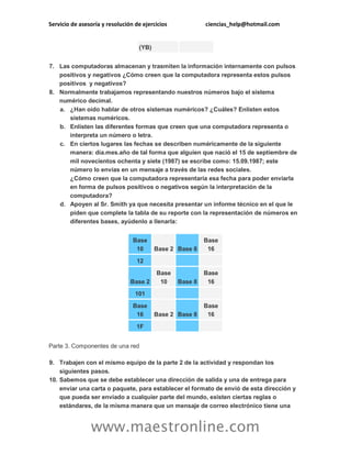Servicio de asesoría y resolución de ejercicios ciencias_help@hotmail.com
www.maestronline.com
(YB)
7. Las computadoras almacenan y trasmiten la información internamente con pulsos
positivos y negativos ¿Cómo creen que la computadora representa estos pulsos
positivos y negativos?
8. Normalmente trabajamos representando nuestros números bajo el sistema
numérico decimal.
a. ¿Han oído hablar de otros sistemas numéricos? ¿Cuáles? Enlisten estos
sistemas numéricos.
b. Enlisten las diferentes formas que creen que una computadora representa o
interpreta un número o letra.
c. En ciertos lugares las fechas se describen numéricamente de la siguiente
manera: día.mes.año de tal forma que alguien que nació el 15 de septiembre de
mil novecientos ochenta y siete (1987) se escribe como: 15.09.1987; este
número lo envías en un mensaje a través de las redes sociales.
¿Cómo creen que la computadora representaría esa fecha para poder enviarla
en forma de pulsos positivos o negativos según la interpretación de la
computadora?
d. Apoyen al Sr. Smith ya que necesita presentar un informe técnico en el que le
piden que complete la tabla de su reporte con la representación de números en
diferentes bases, ayúdenlo a llenarla:
Base
10 Base 2 Base 8
Base
16
12
Base 2
Base
10 Base 8
Base
16
101
Base
16 Base 2 Base 8
Base
16
1F
Parte 3. Componentes de una red
9. Trabajen con el mismo equipo de la parte 2 de la actividad y respondan los
siguientes pasos.
10. Sabemos que se debe establecer una dirección de salida y una de entrega para
enviar una carta o paquete, para establecer el formato de envió de esta dirección y
que pueda ser enviado a cualquier parte del mundo, existen ciertas reglas o
estándares, de la misma manera que un mensaje de correo electrónico tiene una
 