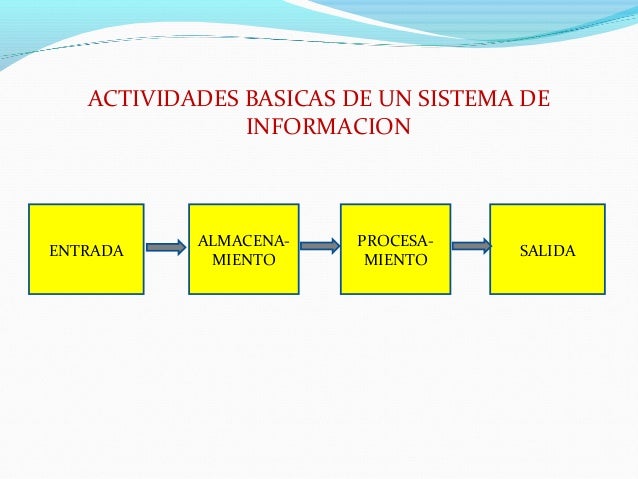 Fundamento de sistemas unidad i
