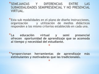 *SEMEJANZAS Y DIFERENCIAS ENTRE LAS
SUBMODALIDADES SEMIPRESENCIAL Y NO PRESENCIAL
VIRTUAL.
*Esta sub modalidades en el plano de diseño instrucciones,
organización y utilización de medios didácticos
responden a los mismo criterios establecido en cada una.
*La educación virtual y semi presencial
ofrecen oportunidad de aprendizaje que se acomoda
al tiempo y necesidad del estudiante.
*
**proporcionan herramientas de aprendizaje más
estimulantes y motivadoras que las tradicionales.
*
 