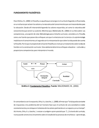 FUNDAMENTO FILOSÓFICO:
Para Vílchez,N.,(2005) la filosofía,esaquellaque converge enel currículollegandoainfluenciarla,
enun esfuerzoporaclarar losvaloresy lanaturalezadel conocimientoque sontrascendentespara
la educación. Desde allí intervendrá logrando los valores requeridos,así como la naturaleza del
conocimientoque seráel su sustento.Mientrasque,Maldonado,M., (2002) en su librosobre: Las
competencias, una opción de vida: Metodología para el diseño curricular, considera a la filosofía,
como una fuente que posee dos enfoques uno que la relaciona con la ciencia o la epistemología
implícitaenel conocimientoyel segundoconla interpretaciónque sobre lavidapuede darcuenta
lafilosofía.Porloque el propósitode lafuente filosóficaesinsinuaruntratamientosobre laideade
hombre en la construcción curricular. Esta sabiduría determina enfoques educativo – culturales y
proporciona competencias para interpretar el mundo.
En concordancia con loexpuesto,Orta,A.y Useche,J., (2000) afirmanque “la búsquedaconstante
de respuestas a los problemas del ser humano hace que el currículo de una sociedad se evalúe
constantementeyse coloqueenlabalanzade losvalorespertinentesenunespacioyenuntiempo”.
Así mismo, Orta, A. y Useche, J. evocan a Lundgren quien postuló que: “[…] la teoría del currículo,
nunca puede construirse únicamente sobre el estudiode losprocesosde enseñanza –aprendizaje,
 