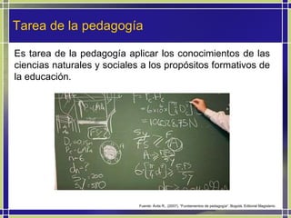 Tarea de la pedagogía Es tarea de la pedagogía aplicar los conocimientos de las ciencias naturales y sociales a los propósitos formativos de la educación.  Fuente: Ávila R., (2007). “Fundamentos de pedagogía”. Bogotá. Editorial Magisterio 