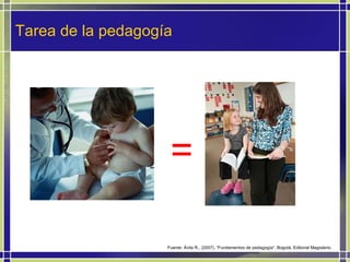 Tarea de la pedagogía Fuente: Ávila R., (2007). “Fundamentos de pedagogía”. Bogotá. Editorial Magisterio = 