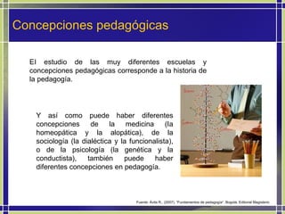 Concepciones pedagógicas Y así como puede haber diferentes concepciones de la medicina (Ia homeopática y la alopática), de la sociología (la dialéctica y la funcionalista), o de la psicología (la genética y la conductista), también puede haber diferentes concepciones en pedagogía.  EI estudio de las muy diferentes escuelas y concepciones pedagógicas corresponde a la historia de la pedagogía.  Fuente: Ávila R., (2007). “Fundamentos de pedagogía”. Bogotá. Editorial Magisterio 