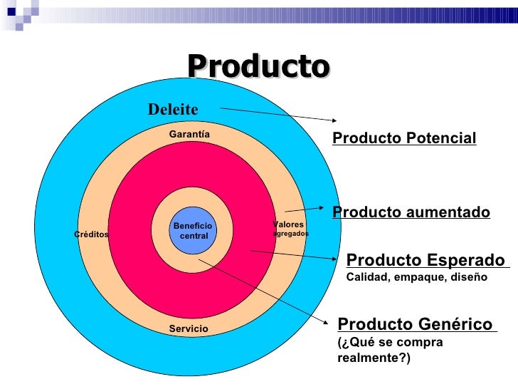 Fundamentos de Mercadeo Fundamentos de Mercadeo
