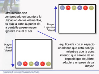 Otra información comprobada en cuanto a la ubicación de los elementos, es que la zona superior de la pantalla posee mayor ligereza visual al ser equilibrada con el espacio en blanco que está debajo, mientras que la zona inferior, que carece de un espacio que equilibre, adquiere un peso visual mayor. Mayor Ligereza Visual Mayor Peso Visual 