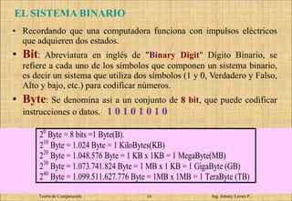 EL SISTEMA BINARIO Recordando que una computadora funciona con impulsos eléctricos que adquieren dos estados.  Bit : Abreviatura en inglés de " Bi nary Digi t " Dígito Binario, se refiere a cada uno de los símbolos que componen un sistema binario, es decir un sistema que utiliza dos símbolos (1 y 0, Verdadero y Falso, Alto y bajo, etc.) para codificar números. Byte : Se denomina así a un conjunto de  8 bit , que puede codificar instrucciones o datos.  1 0 1 0 1 0 1 0 Teoría de Computación.   Ing. Johnny Larrea P. 