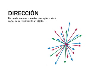 DIRECCIÓN.Recorrido, camino o rumbo que sigue o debe seguir en su movimiento un objeto.