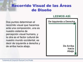 Recorrido Visual de las Áreas
de Diseño
Dos puntos determinan el
recorrido visual que hacemos
ante una composición, una es
nuestro sistema de
percepción visual humano, y
la otra es el factor cultural de
nuestro mundo occidental, es
decir de izquierda a derecha y
de arriba hacia abajo.
 