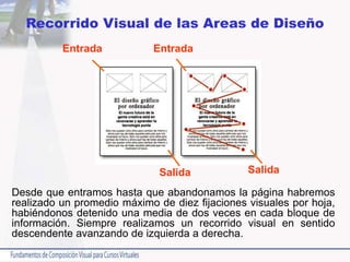 Desde que entramos hasta que abandonamos la página habremos
realizado un promedio máximo de diez fijaciones visuales por hoja,
habiéndonos detenido una media de dos veces en cada bloque de
información. Siempre realizamos un recorrido visual en sentido
descendente avanzando de izquierda a derecha.
Recorrido Visual de las Areas de Diseño
Entrada Entrada
Salida Salida
 