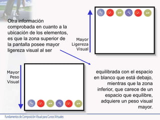 Otra información
comprobada en cuanto a la
ubicación de los elementos,
es que la zona superior de
la pantalla posee mayor
ligereza visual al ser
equilibrada con el espacio
en blanco que está debajo,
mientras que la zona
inferior, que carece de un
espacio que equilibre,
adquiere un peso visual
mayor.
Mayor
Ligereza
Visual
Mayor
Peso
Visual
 