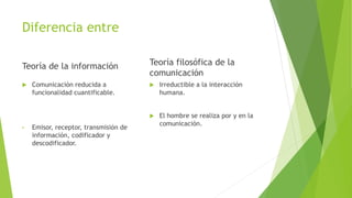 Diferencia entre
Teoría de la información
 Comunicación reducida a
funcionalidad cuantificable.
• Emisor, receptor, transmisión de
información, codificador y
descodificador.
Teoría filosófica de la
comunicación
 Irreductible a la interacción
humana.
 El hombre se realiza por y en la
comunicación.
 