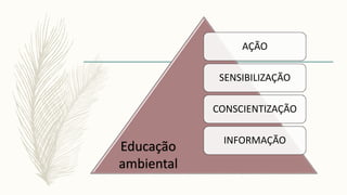 AÇÃO
SENSIBILIZAÇÃO
CONSCIENTIZAÇÃO
INFORMAÇÃO
Educação
ambiental
 