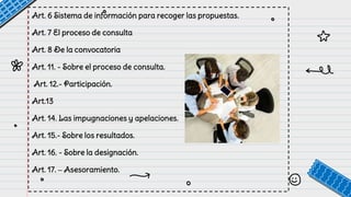 Art. 6 Sistema de información para recoger las propuestas.
Art. 7 El proceso de consulta
Art. 8 De la convocatoria
Art. 11...
