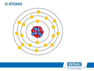 O ÁTOMO
-
- -
-
-
- -
-
-
-
-
-
-
-
-
- -
-
-
n
n
++ n
n
n
++
+ +
+
+
+
+ +
+
+
+
+
+
+
++
n n
n
n
n
 