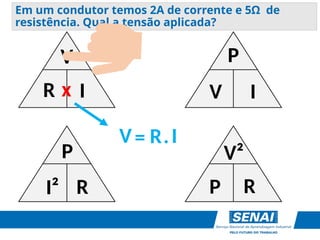 V
R I
P
V I
P
I² R
V²
P R
x
R I
=
V .
Em um condutor temos 2A de corrente e 5Ω de
resistência. Qual a tensão aplicada?
 