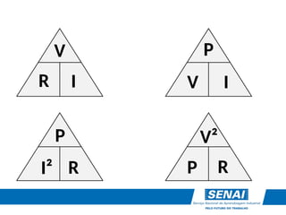 V
R I
P
V I
P
I² R
V²
P R
 