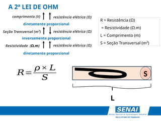A 2ª LEI DE OHM
𝑅=
𝜌× 𝐿
𝑆
R = Resistência (Ω)
= Resistividade (Ω.m)
L = Comprimento (m)
S = Seção Transversal (m²)
𝝆S
L
diretamente proporcional
comprimento (V) resistência elétrica (Ω)
Seção Transversal (m²)
inversamente proporcional
resistência elétrica (Ω)
Resistividade (Ω.m) resistência elétrica (Ω)
diretamente proporcional
 