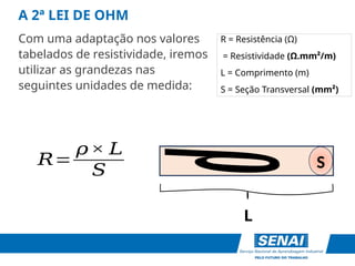 A 2ª LEI DE OHM
𝑅=
𝜌× 𝐿
𝑆
R = Resistência (Ω)
= Resistividade (Ω.mm²/m)
L = Comprimento (m)
S = Seção Transversal (mm²)
𝝆S
L
Com uma adaptação nos valores
tabelados de resistividade, iremos
utilizar as grandezas nas
seguintes unidades de medida:
 