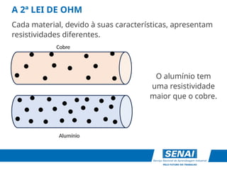 A 2ª LEI DE OHM
Alumínio
Cada material, devido à suas características, apresentam
resistividades diferentes.
O alumínio tem
uma resistividade
maior que o cobre.
Cobre
 