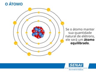 O ÁTOMO
-
-
- -
-
-
-
-
-
-
-
-
- -
-
-
-
-
-
-
Se o átomo manter
sua quantidade
natural de elétrons,
ele será um átomo
equilibrado.
n
n
++ n
n
n
++
+ +
+
+
+
+ +
+
+
+
+
+
+
++
n n
n
n
n
 