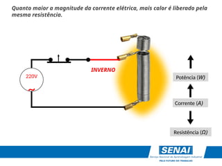 220V
~
Resistência (Ω)
Corrente (A)
Potência (W)
INVERNO
Quanto maior a magnitude da corrente elétrica, mais calor é liberado pela
mesma resistência.
 