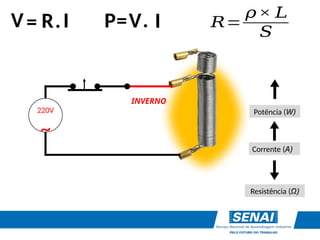 220V
~
Resistência (Ω)
Corrente (A)
Potência (W)
INVERNO
V
R I
P= .
I
=
V . 𝑅=
𝜌× 𝐿
𝑆
 
