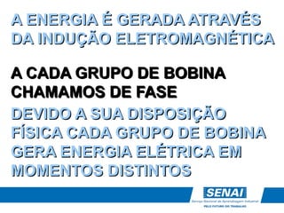 A ENERGIA É GERADA ATRAVÉS
DA INDUÇÃO ELETROMAGNÉTICA
A CADA GRUPO DE BOBINA
CHAMAMOS DE FASE
DEVIDO A SUA DISPOSIÇÃO
FÍSICA CADA GRUPO DE BOBINA
GERA ENERGIA ELÉTRICA EM
MOMENTOS DISTINTOS
 