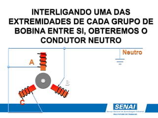 INTERLIGANDO UMA DAS
EXTREMIDADES DE CADA GRUPO DE
BOBINA ENTRE SI, OBTEREMOS O
CONDUTOR NEUTRO
A
C
B
Neutro
 