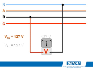 V
127 V
N
A
B
C
VAN = 127 V
VBN = 127 V
 
