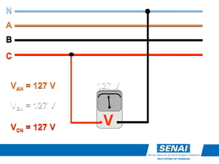127 V
V
N
A
B
C
VAN = 127 V
VBN = 127 V
VCN = 127 V
 