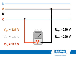 220 V
V
UAC = 220 V
N
A
B
C
VAN = 127 V
VBN = 127 V
VCN = 127 V
UAB = 220 V
 