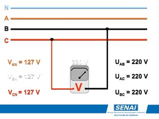 220 V
V
N
A
B
C
VAN = 127 V
VBN = 127 V
VCN = 127 V
UAB = 220 V
UAC = 220 V
UBC = 220 V
 