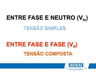 ENTRE FASE E NEUTRO (Vfn)
TENSÃO SIMPLES
ENTRE FASE E FASE (Vff)
TENSÃO COMPOSTA
 