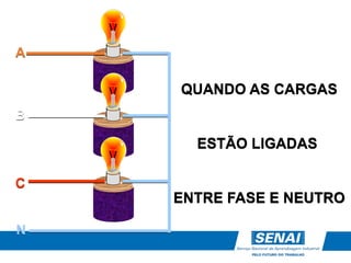 N
A
B
C
QUANDO AS CARGAS
ESTÃO LIGADAS
ENTRE FASE E NEUTRO
 