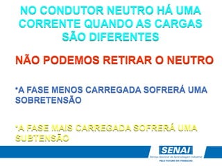 NO CONDUTOR NEUTRO HÁ UMA
CORRENTE QUANDO AS CARGAS
SÃO DIFERENTES
NÃO PODEMOS RETIRAR O NEUTRO
•A FASE MENOS CARREGADA SOFRERÁ UMA
SOBRETENSÃO
•A FASE MAIS CARREGADA SOFRERÁ UMA
SUBTENSÃO
 