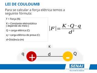 + -
Para se calcular a força elétrica temos a
seguinte fórmula:
LEI DE COULOUMB
|𝐹|=
𝐾 ⋅𝑄 ⋅𝑞
𝑑
2
F = Força (N)
K = Constante eletrostática
( depende do meio )
Q = carga elétrica (C)
q = carga elétrica de prova (C)
d=Distância (m)
d Q
q
K
 