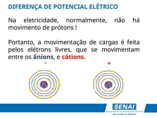 DIFERENÇA DE POTENCIAL ELÉTRICO
Na eletricidade, normalmente, não há
movimento de prótons !
Portanto, a movimentação de cargas é feita
pelos elétrons livres, que se movimentam
entre os ânions, e cátions.
+
-
-
-
- -
-
-
-
-
-
-
-
-
- -
-
-
-
-
-
-
-
n
n
++ n
n
n
++
+ +
+
+
+
+ +
+
+
+
+
+
+
++
n n
n
n
n
-
-
-
-
-
-
-
-
-
-
- -
-
-
-
- -
-
-
-
n
n +
+
n
n
n
+
+ +
++
+
+
+
+ +
+
+
+
+
+
+
+
n
n
n n
n
 