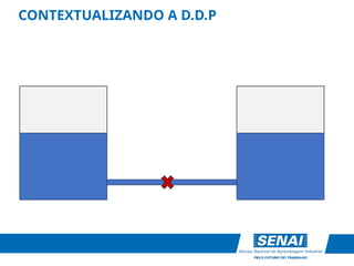 CONTEXTUALIZANDO A D.D.P
 