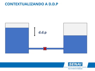 d.d.p
CONTEXTUALIZANDO A D.D.P
 