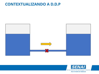 CONTEXTUALIZANDO A D.D.P
 