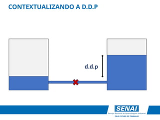 d.d.p
CONTEXTUALIZANDO A D.D.P
 