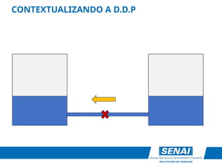 CONTEXTUALIZANDO A D.D.P
 