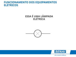 FUNCIONAMENTO DOS EQUIPAMENTOS
ELÉTRICOS
ESSA É UMA LÂMPADA
ELÉTRICA
 