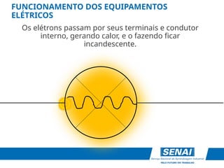 -
-
-
-
-
-
-
-
-
-
-
Os elétrons passam por seus terminais e condutor
interno, gerando calor, e o fazendo ficar
incandescente.
FUNCIONAMENTO DOS EQUIPAMENTOS
ELÉTRICOS
 