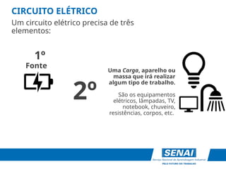 CIRCUITO ELÉTRICO
Um circuito elétrico precisa de três
elementos:
Fonte
1º
Uma Carga, aparelho ou
massa que irá realizar
algum tipo de trabalho.
São os equipamentos
elétricos, lâmpadas, TV,
notebook, chuveiro,
resistências, corpos, etc.
2º
 