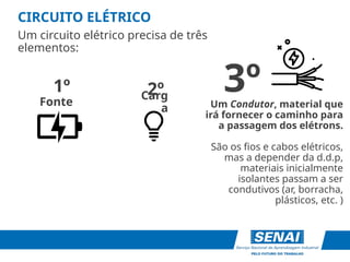 CIRCUITO ELÉTRICO
Um circuito elétrico precisa de três
elementos:
Fonte
1º Carg
a
2º
Um Condutor, material que
irá fornecer o caminho para
a passagem dos elétrons.
São os fios e cabos elétricos,
mas a depender da d.d.p,
materiais inicialmente
isolantes passam a ser
condutivos (ar, borracha,
plásticos, etc. )
3º
 