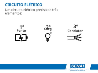 CIRCUITO ELÉTRICO
Um circuito elétrico precisa de três
elementos:
Fonte
1º Carg
a
2º
Condutor
3º
 