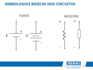 SIMBOLOGIAS BÁSICAS NOS CIRCUITOS
+
-
E
+
-
FONTE RESISTOR
+
-
U
+
-
 