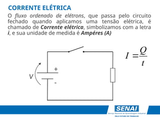 +
-
V
CORRENTE ELÉTRICA
O fluxo ordenado de elétrons, que passa pelo circuito
fechado quando aplicamos uma tensão elétrica, é
chamado de Corrente elétrica, simbolizamos com a letra
i, e sua unidade de medida é Ampéres (A)
t
Q
I 
 